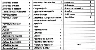 Appartement 2 personnes - Patrice Ratier